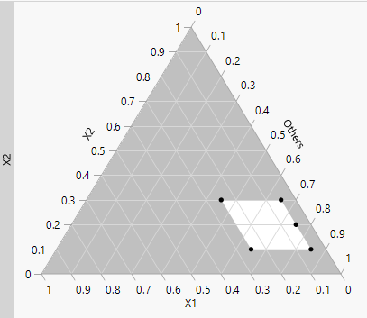 Partial Output of Ternary Plot for Five-Factor Design