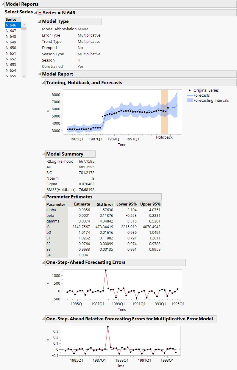 Model Reports