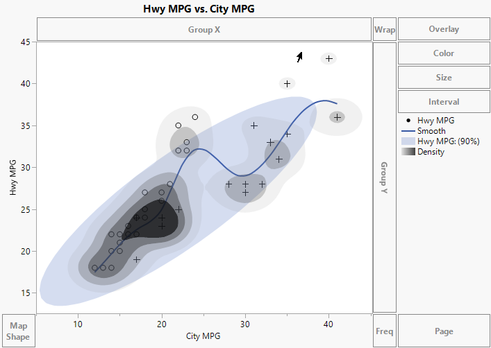 Graph Showing Points, Smoother, Ellipse, and Contour Elements