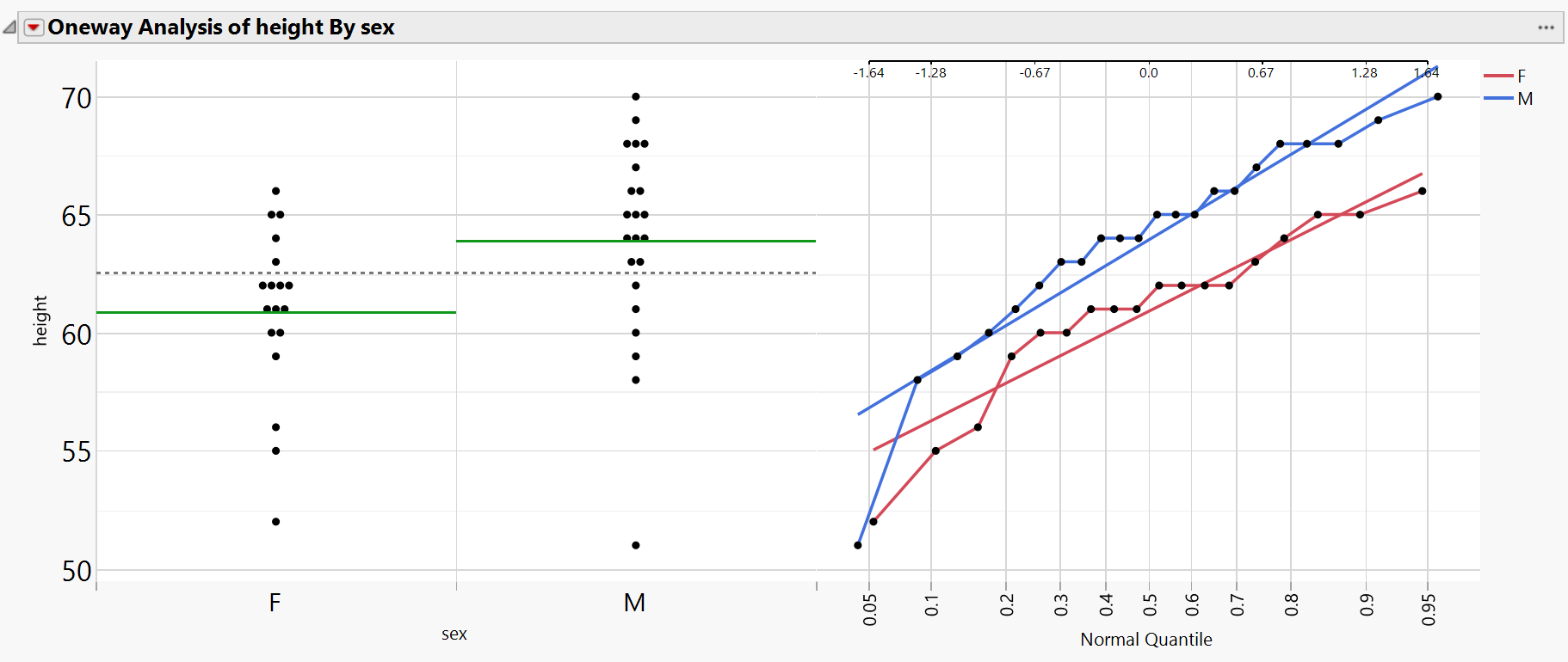 Example of a Platform Preset for Presentations