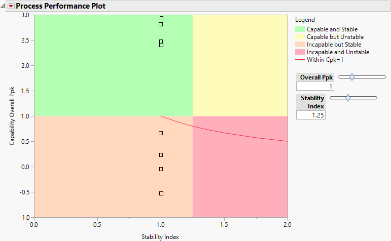 Process Performance Plot