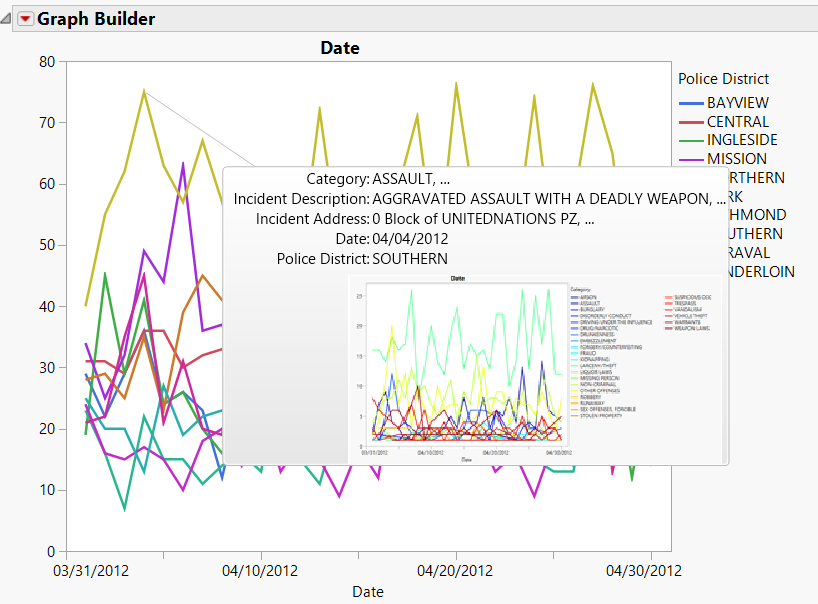 Line Chart where Skip Filters Flag = 1