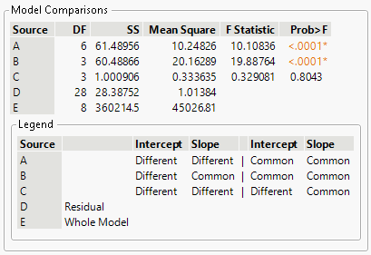 Stability Model Comparisons