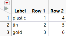 Simple Transposed Table