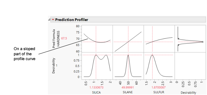 Maximizing Desirability for HARDNESS
