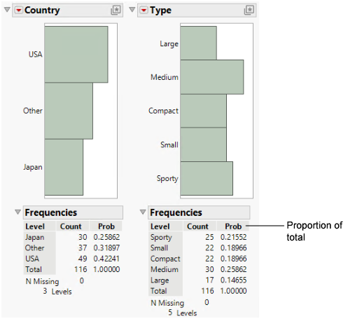 Distribution for Country and Type
