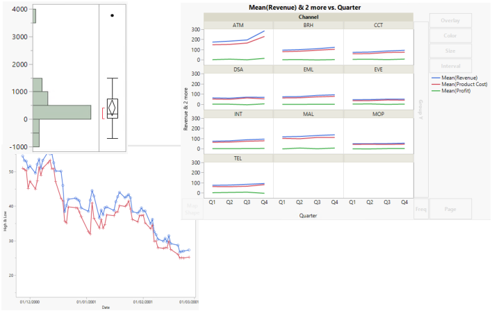 Examples of JMP Reports