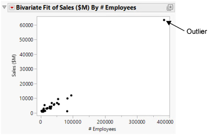 Initial Scatterplot