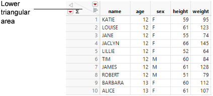 Lower Triangular Area