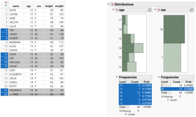 Example of a JMP Report Window and Data Table