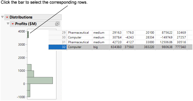 Connection between Platform Results and Data Table