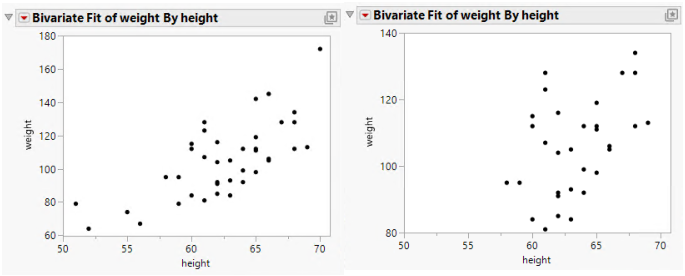 Rescale Axis to Enlarge a Plot Section