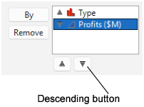 Change Profits to Descending