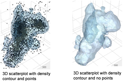 Example of Optimizing a Dense Nonparametric Density Contour