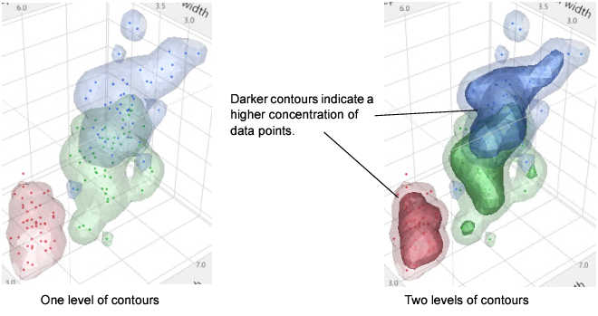 Adding a Second Nonparametric Density Contour
