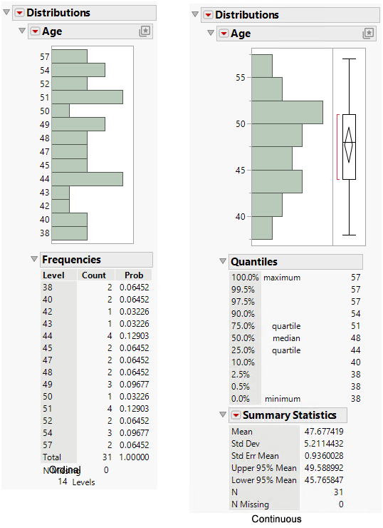 Different Modeling Types for Age