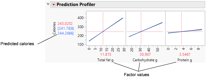 Prediction Profiler