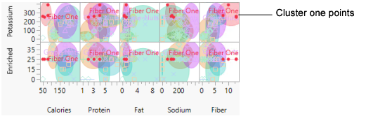 Cluster One Characteristics