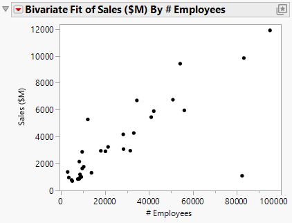 Updated Scatterplot