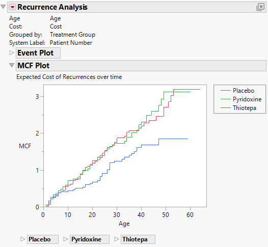 Recurrence Analysis Example