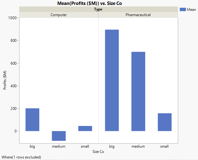 Graph with Outlier Removed