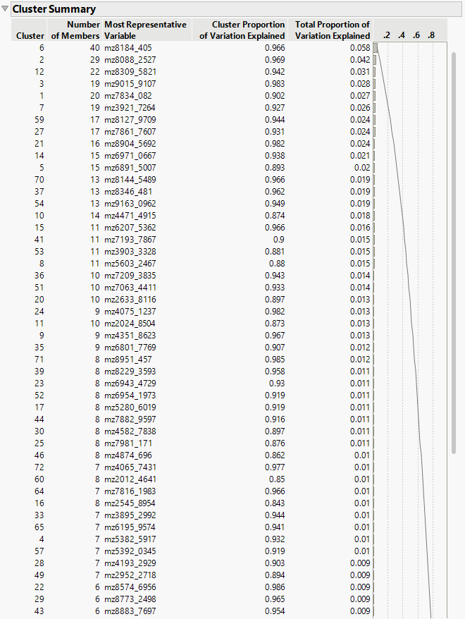 Cluster Summary (Partial Report)