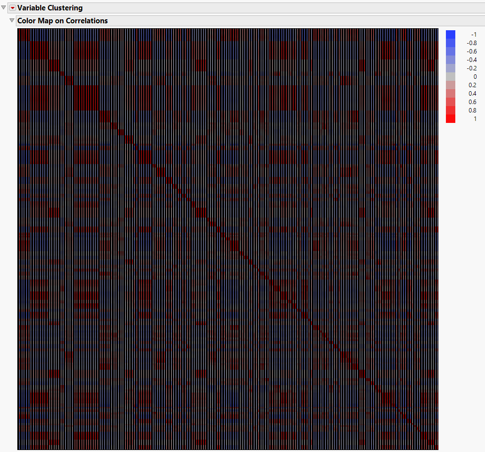Color Map on Correlations
