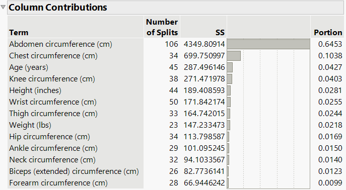 Column Contributions