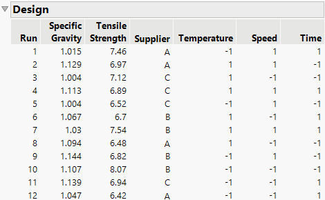 Twelve-Run Optimal Design