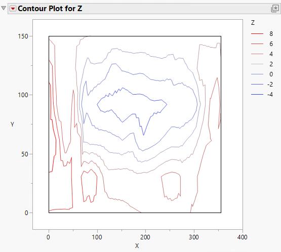 Contour Plot before Customization
