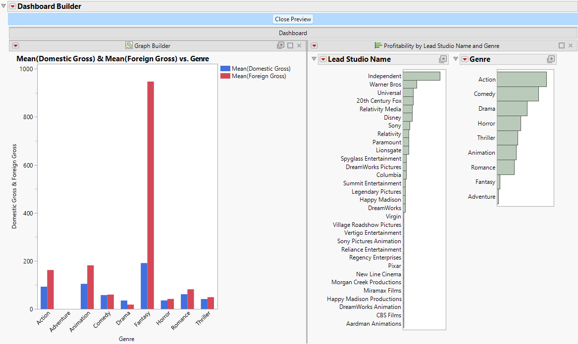 A Dashboard with Two Reports