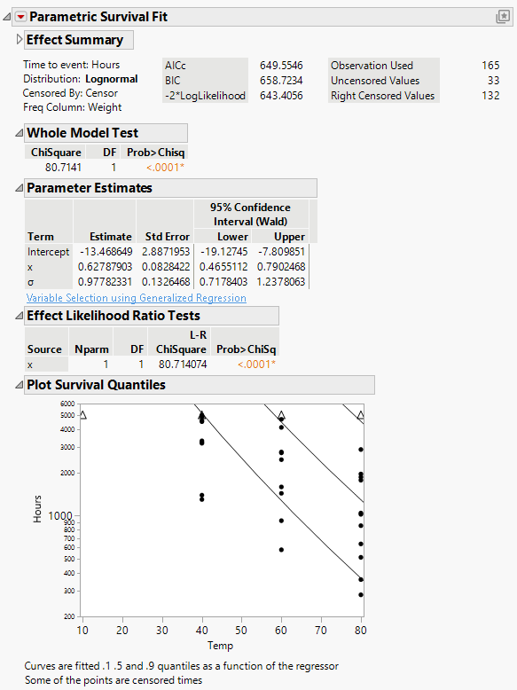 Devalt Parametric Output