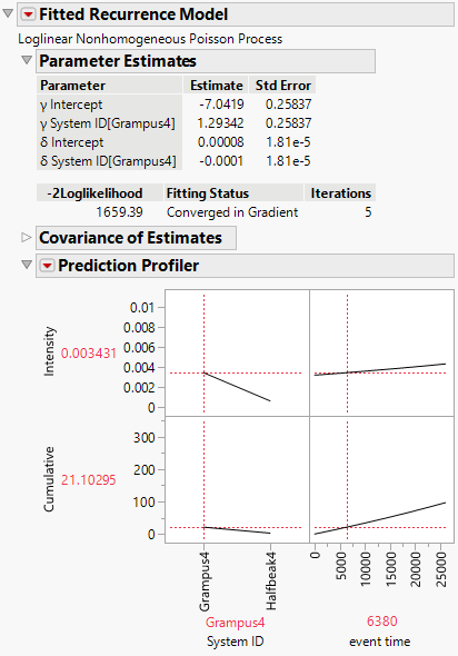 Diesel Ship Profiler