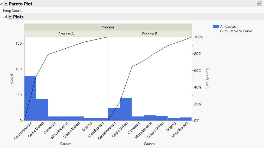 Pareto Plot Report Window