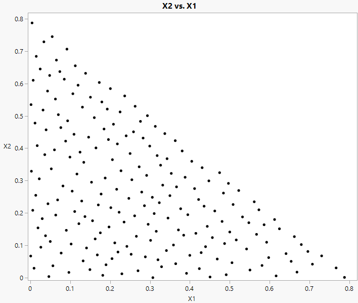 Fast Flexible Filling Design with One Linear Constraint