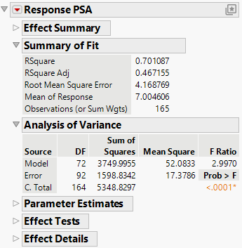 Fit Least Squares Report for Model with Cluster Components as Predictors