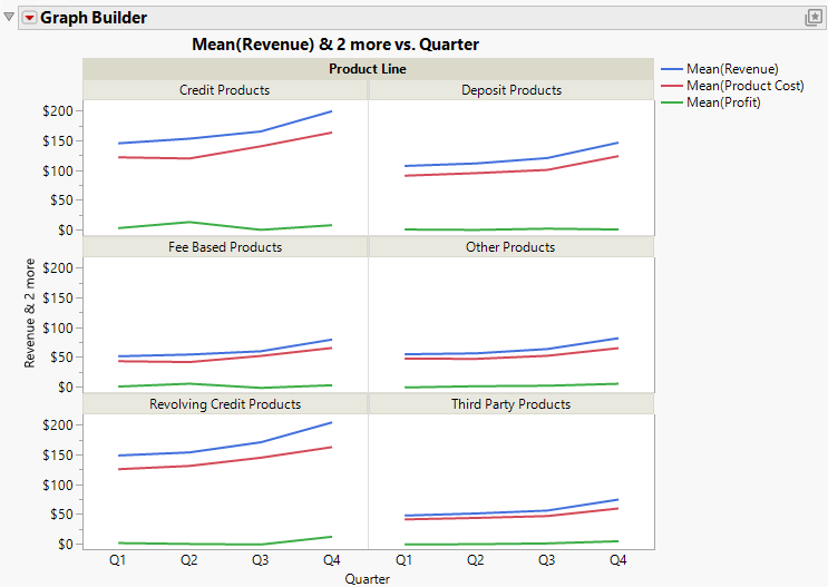 Example of a Graph That Was Created with Graph Builder