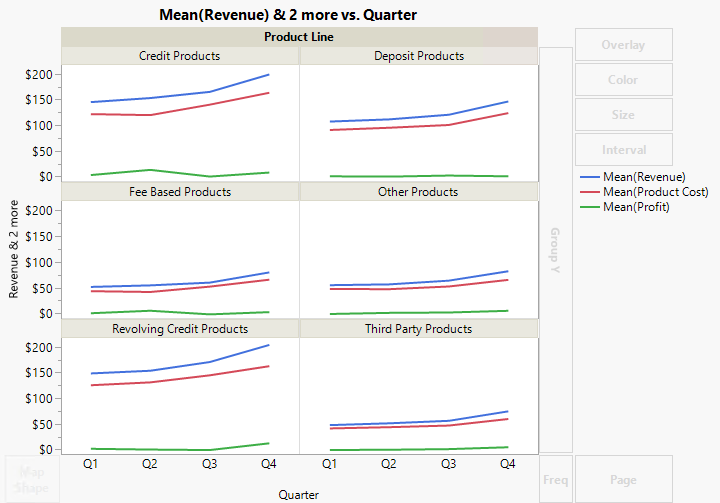 Final Line Plots