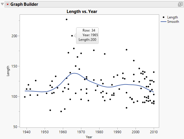 Initial Hover Label Content for Row 34