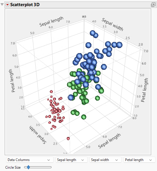 Example of an Initial 3D Scatterplot