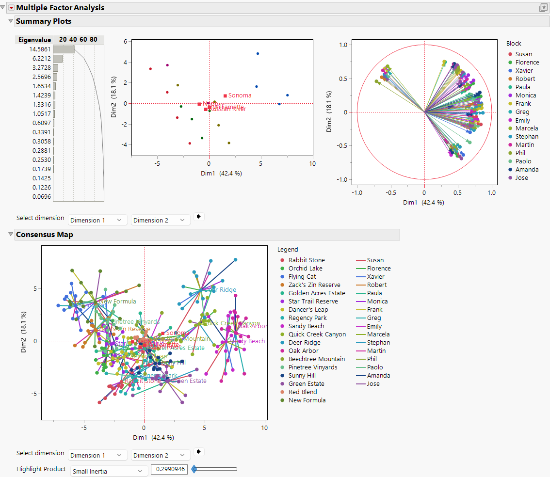 Multiple Factor Analysis Report
