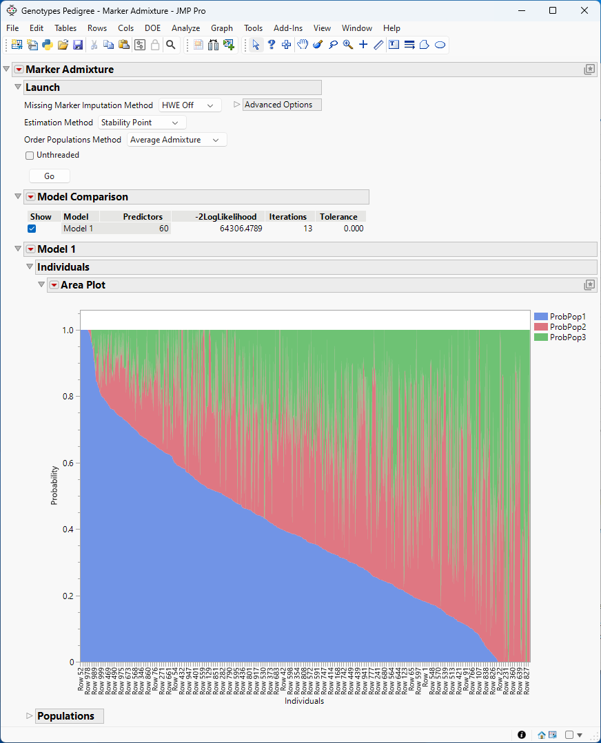 The Marker Admixture report