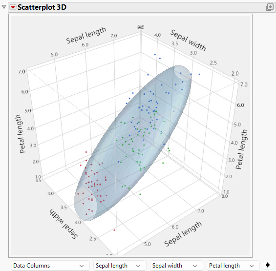 Example of an Ungrouped Normal Contour Ellipsoid
