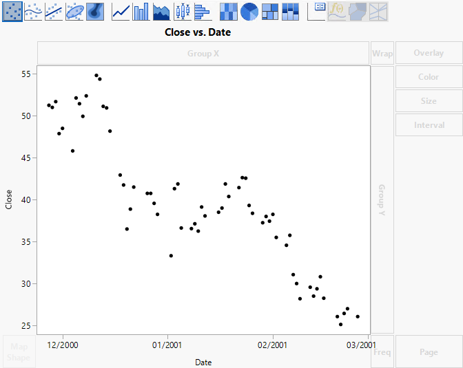 Overlay Plot of the Closing Price over Time