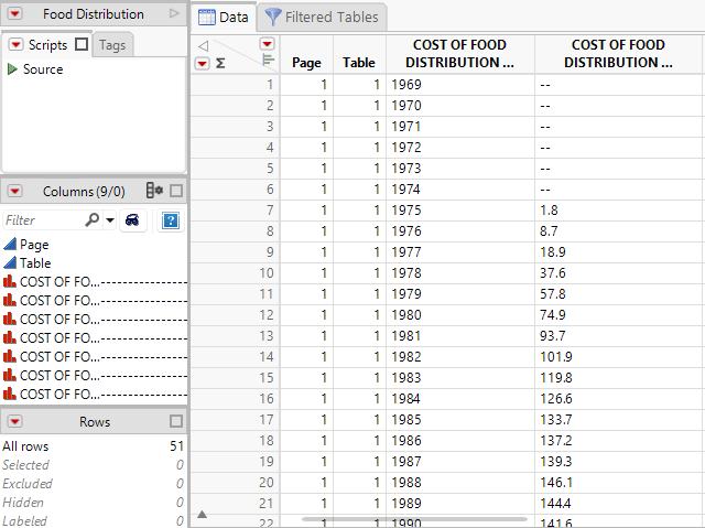 Final Data Table (Partial View)