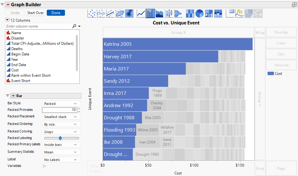 Weather Events With Large Economic Impacts in a Packed Bar Chart