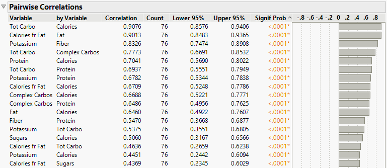 Small p-values for Pairs