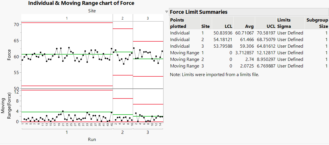 Control Chart for New Data Based on Historical Limits