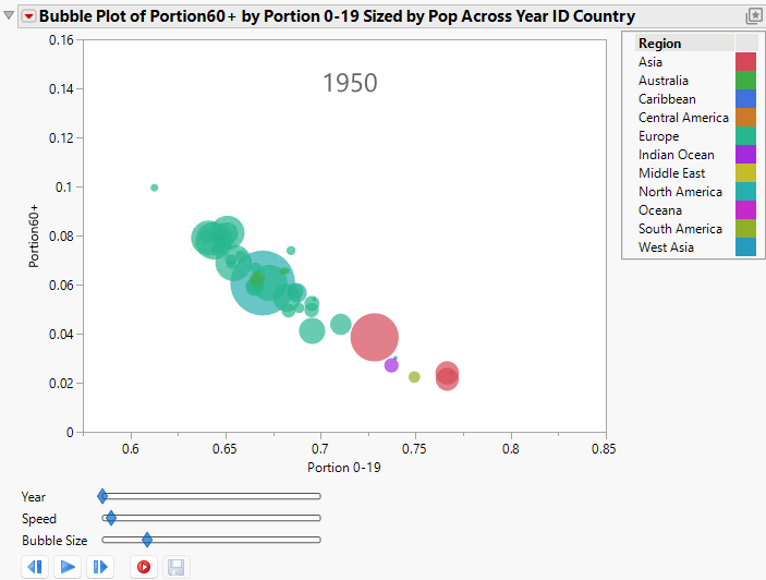 The Bubble Plot Report Window