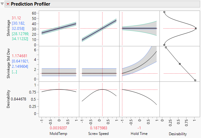 Profiler to Match Target and Minimize Variance with Prediction Intervals